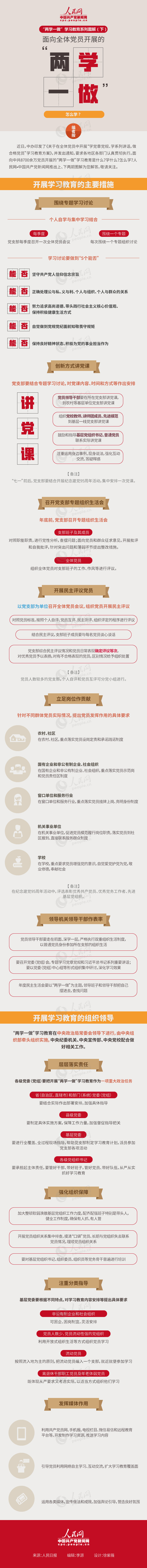 图解两学一做2.jpg