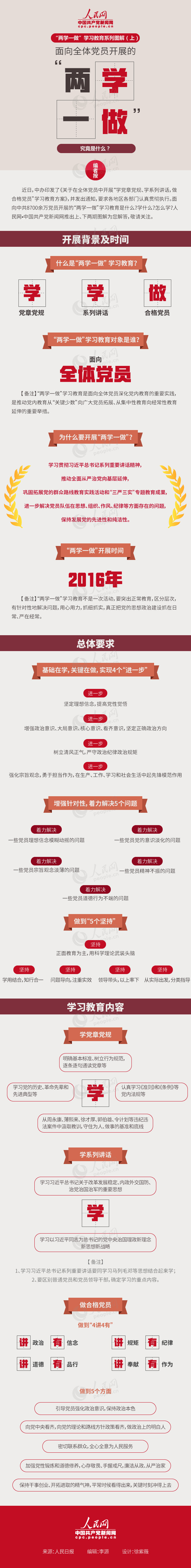 图解两学一做.jpg