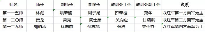 国民革命军第八路军下辖三个师.webp.jpg